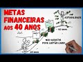 🎯 6 Principais Metas Financeiras Para Alcançar Antes dos 40 💰