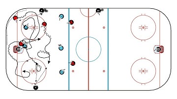 3v2 Low to 5v5 Back Check Two Coaches