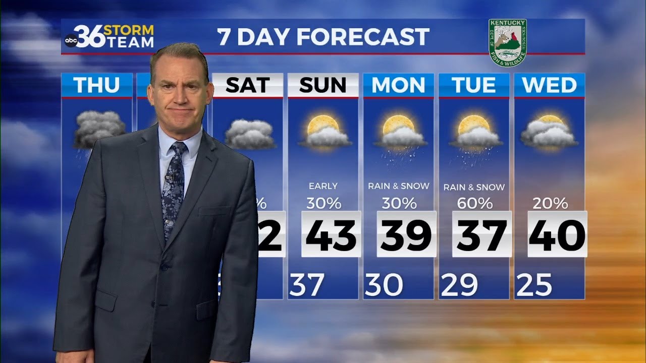 Active and unsettled weather sticks around into the late week - YouTube