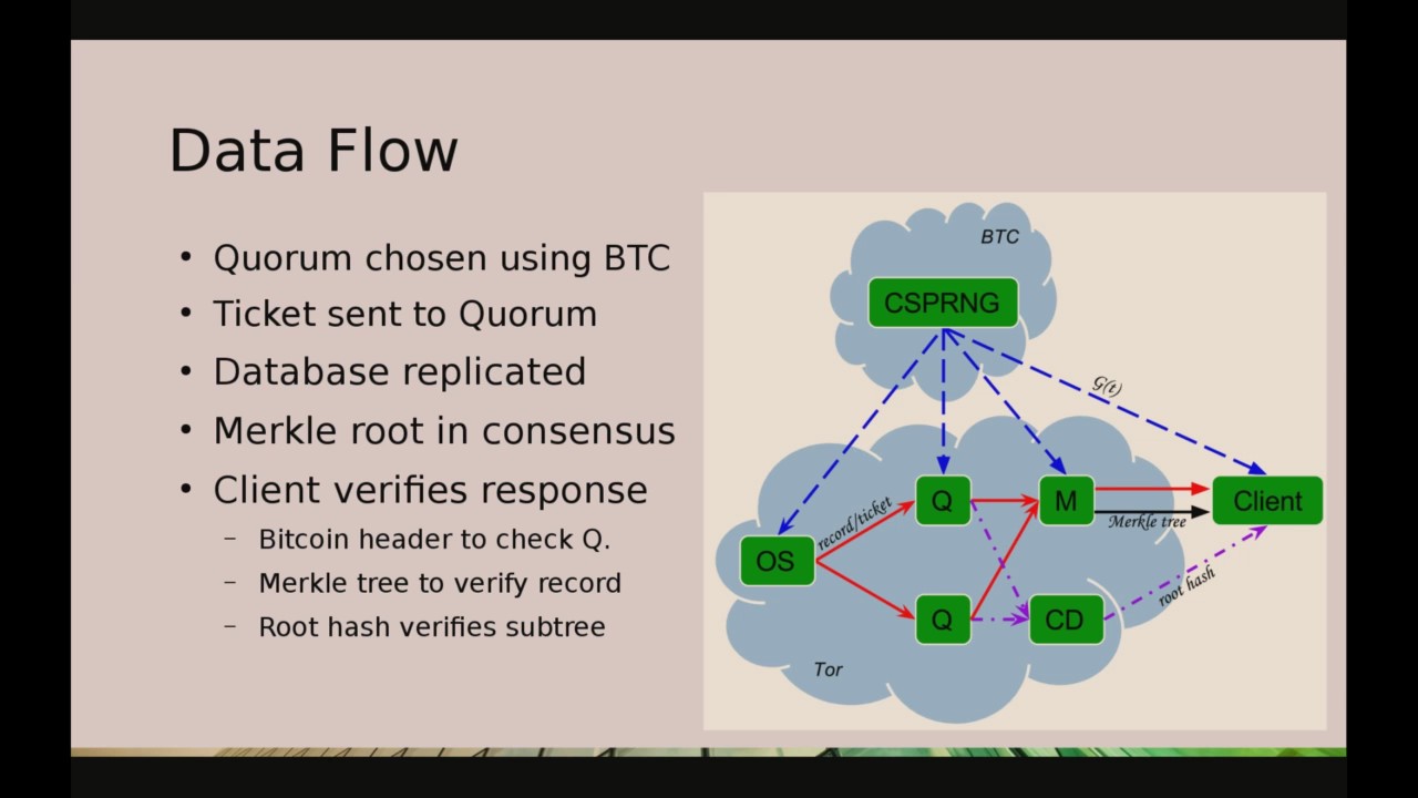 how does tor work with dns how does tor work with dns
