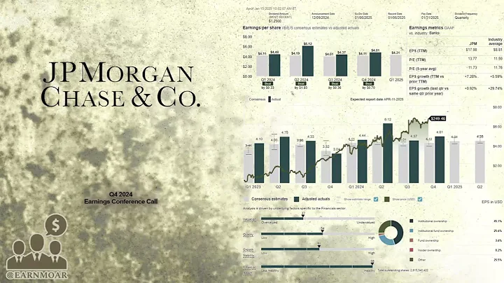 $JPM JPMorgan Chase Q4 2024 Earnings Conference Call