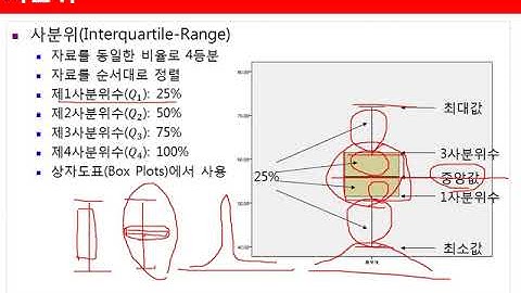 Ch03_03.기술통계분석(수치형)(표준편차)03