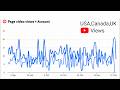 YouTube Tips 2026! Get More Views from the USA, Canada &amp; UK