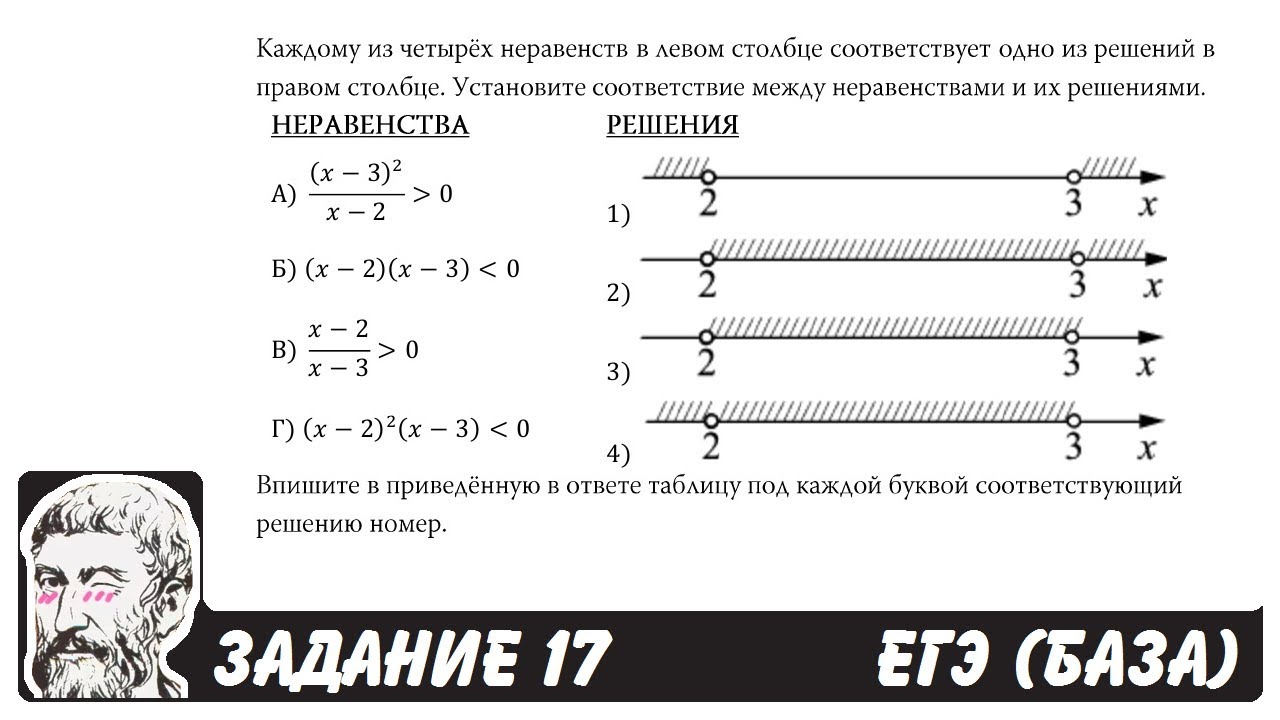 Стобальник математика база. Задача на соотношения ЕГЭ. Неравенства ЕГЭ. Неравенства из ЕГЭ по математике. ЕГЭ математика база задания.