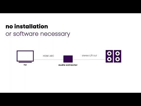 How to get sound from TV to receiver? Connect ARC13 - HDMI audio extractor | Marmitek