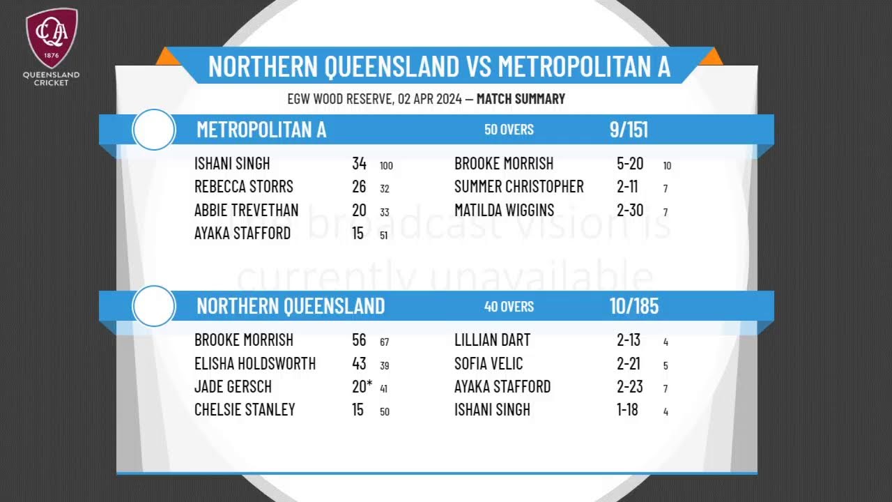 Qld Cricket State Championships U15 Female Rd1 Northern Qld v