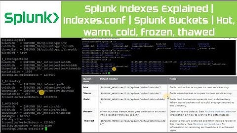 Splunk Indexes Explained | Indexes.conf | Splunk Buckets | Hot, warm, cold, frozen, thawed