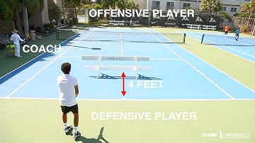 Strategy tools and drills: attacking movement