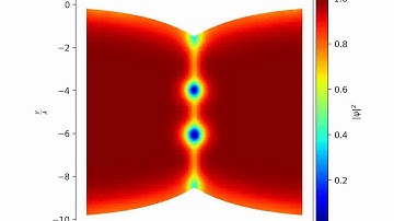 videoSS plotfsqr- vortex nucleation with grain boundary defect