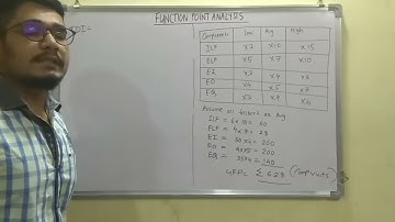 Software Testing | Tutorial #7 | Function Point Analysis ( Solved Problem)