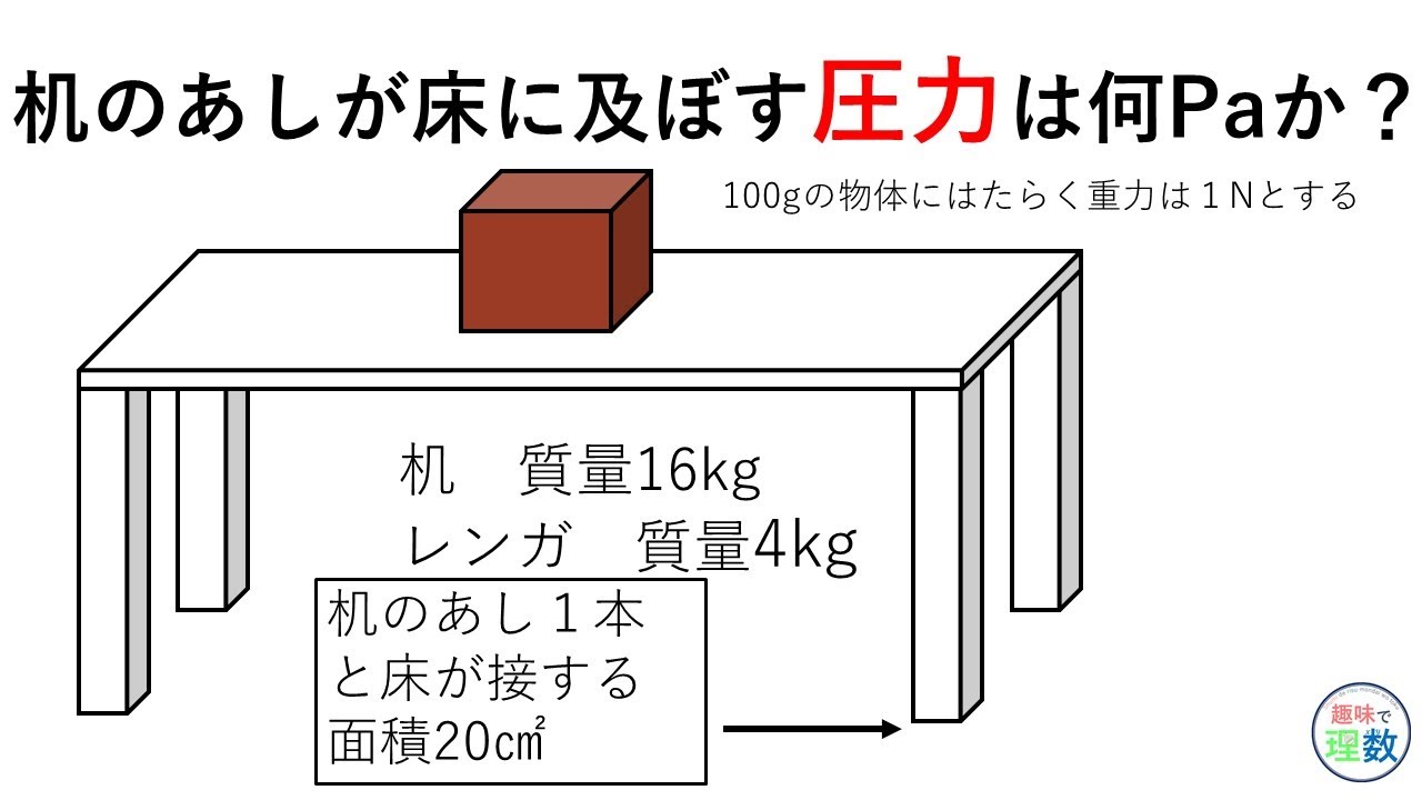 中１ 理科 物理 机のあしが床に及ぼす圧力の求め方 力 圧力 Youtube