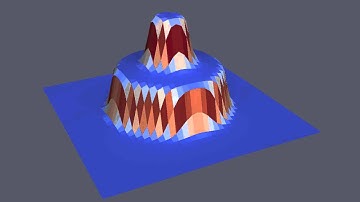 Multiphase phase field simulation