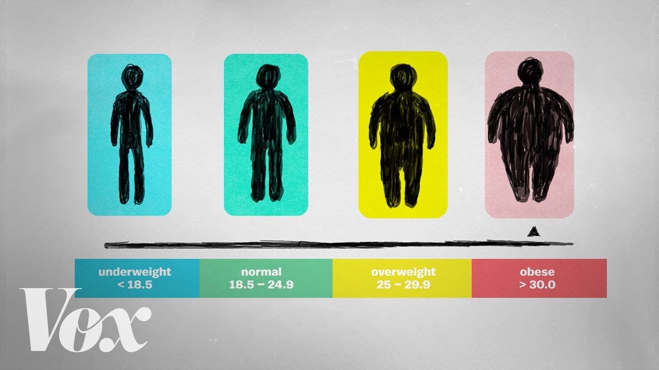 Why Body Weight or BMI Isn't an Indicator of Health