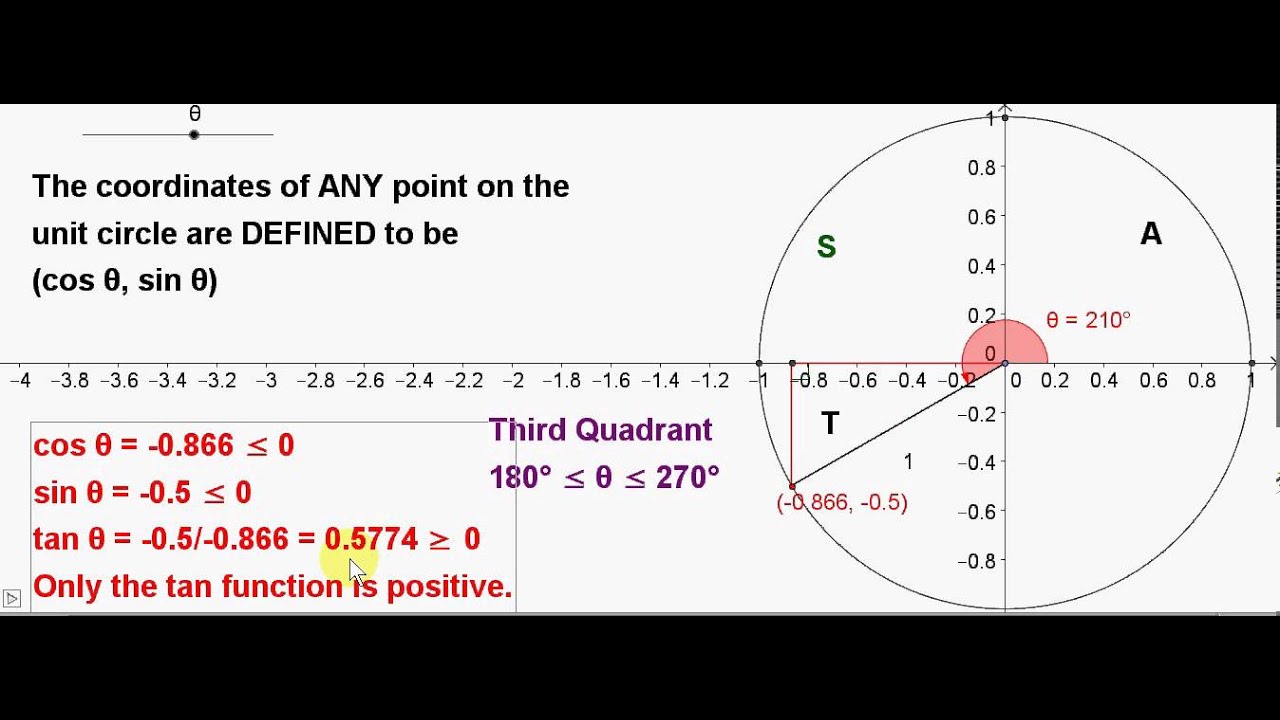 Unit Circle Angles In The Third Quadrant Youtube Unit Circle Angles In The Third Quadrant Youtube