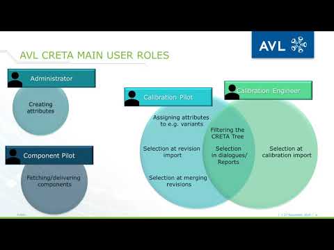 AVL CRETA | Quick Start Guide and Using Attributes