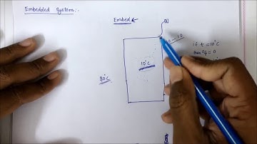 Introduction to Embedded System