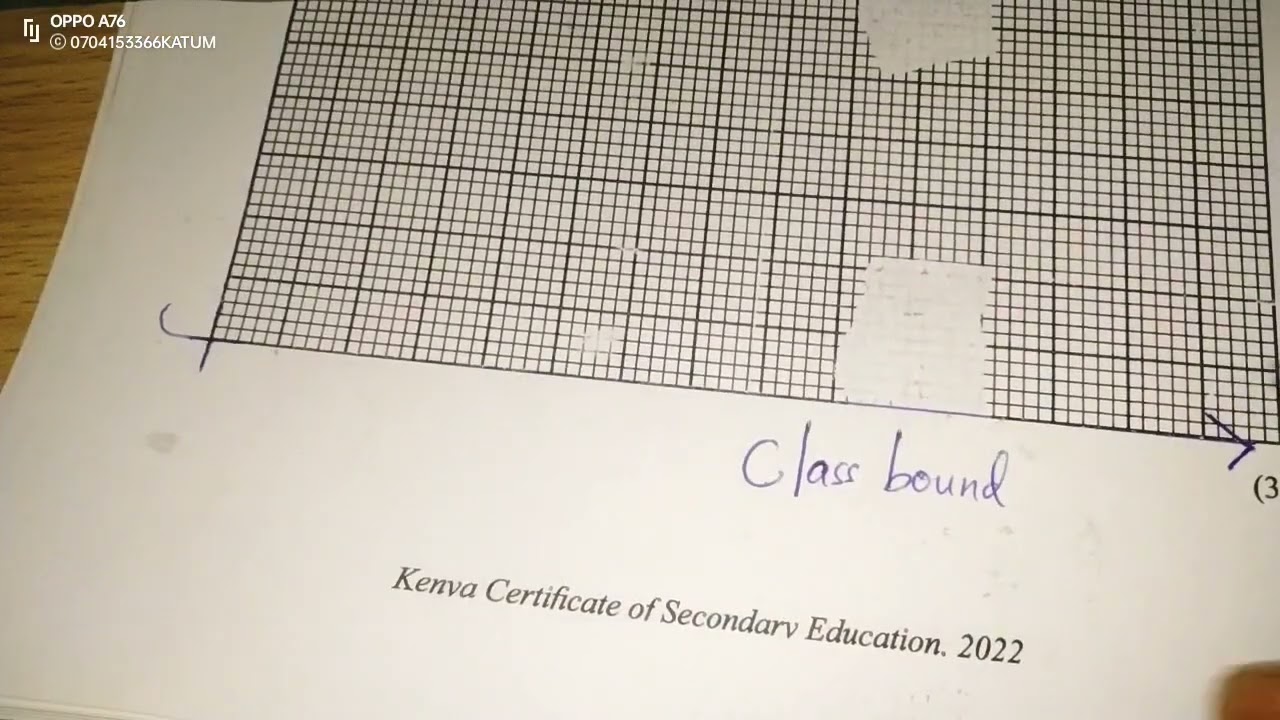 KCSE 2022 121/1. HISTOGRAM WITH UNEQUAL CLASSES