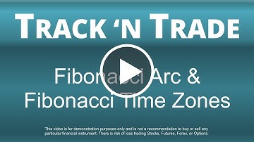 Fibonacci Arc & Fibonacci Time Zones