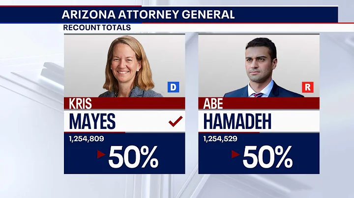 Kris Mayes beats Abe Hamadeh for Arizona attorney ...