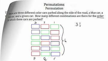 Permutations- Probability