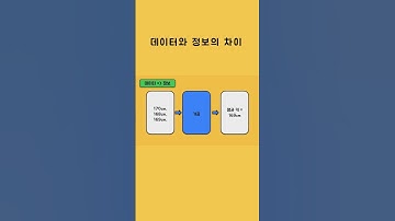 Data와 Information의 차이는 뭔가요? #shorts