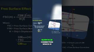 Are You Preparing For Your Uk Mca Certificate Of Competency Coc Oral Exams? Look No Further