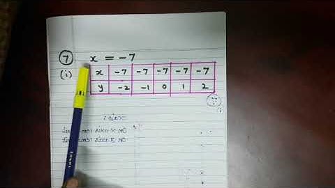 8th Maths || Exercise 3.9 || 7th Sum || Chapter 3
