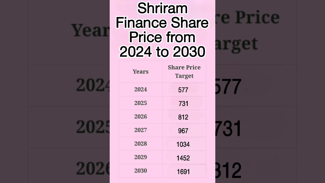 Shriram Finance Share price from 2024 to 2030 