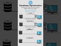 Database Optimization Techniques Explained ⚡ #shorts