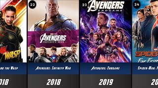 Marvel movies in chronological order