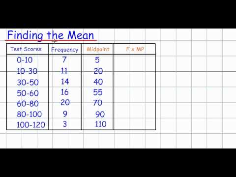Mean From A Grouped Data Table Gcse Mathematics Handling Data