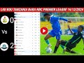 рџ TIZAMA MSIMAMO WA LIGI KUU TANZANIA BARA NBC PREMIER LEAGUE HII LEO 16 12 2024 рџ TIZAMA MSIMAMO WA LIGI KUU TANZANIA BARA NBC PREMIER LEAGUE HII LEO 16 12 2024