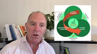 Values Alignment: Why your leadership must match your core values