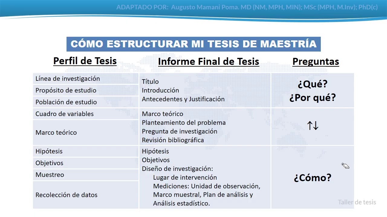 Taller de tesis I hoy 12/02/2021 - YouTube