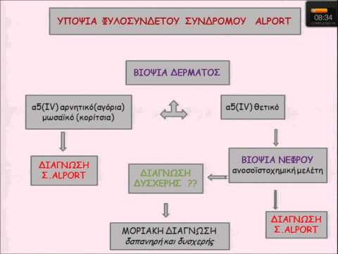 Βίντεο: Τούβλο πρόσοψης και τα πλεονεκτήματά του. Επένδυση πρόσοψης ως εναλλακτική λύση στα τούβλα με πρόσοψη