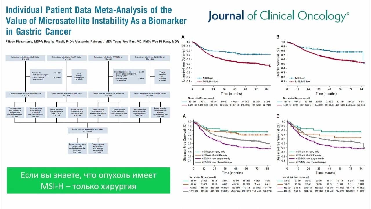 Практические рекомендации russco. Медикорфарма урал. Росонковеб практические рекомендации 2020. Лактионов константин константинович онколог. Практические рекомендации russco 2020.