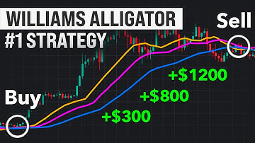 Williams Alligator Trading Strategy – Enter Earlier, Exit Smarter