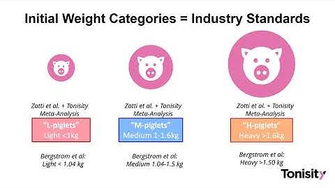 Tonisity Webinar - New Research into Piglet Pre-weaning Mortality & Recommended Solutions