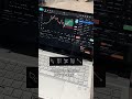 What do you think of my strategy? 😏#OneFunded #trading #forextrader #daytrading #tradinglife