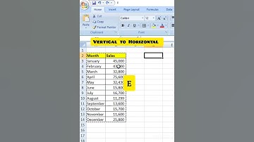 Convert Vertical Data into Horizontal in Excel | Transpose Function💥