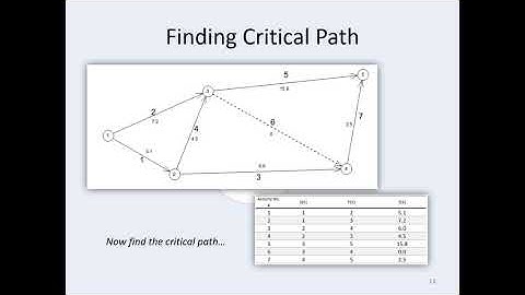 Computer Simulation and Modeling - Theory - Class 8 - Recorded Session (In Bangla)