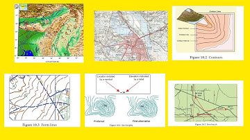 Class VIII Geography Topographical Maps Part 1