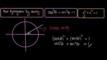 Pythagorean Trig Identities 1: cos^2θ+sin^2θ=1 (Pre-Calculus)