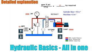 Hydraulic Basics - 01 | Detailed explanation | ,#hydraulic,#valve,#pumps,#fluid,#dynamic,# screenshot 4