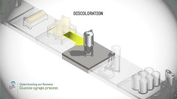 Glucose syrups process