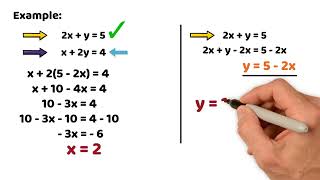 Algebra Module 9: Systems of Equations