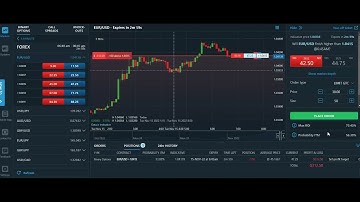 How to make profit on nadex binary options trading