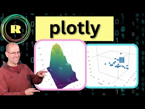 Plotly for 3d