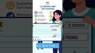 Lic policy rules 736#lic #jeevan #policyholders #trending #shorts #DreamScreenAI