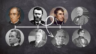 Worst US Presidents Of All Time Top 10 Worst Presidents Of The United States